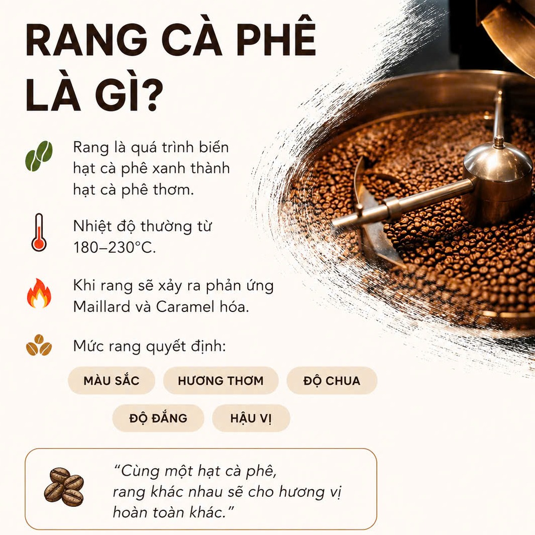 Mức độ rang cà phê.